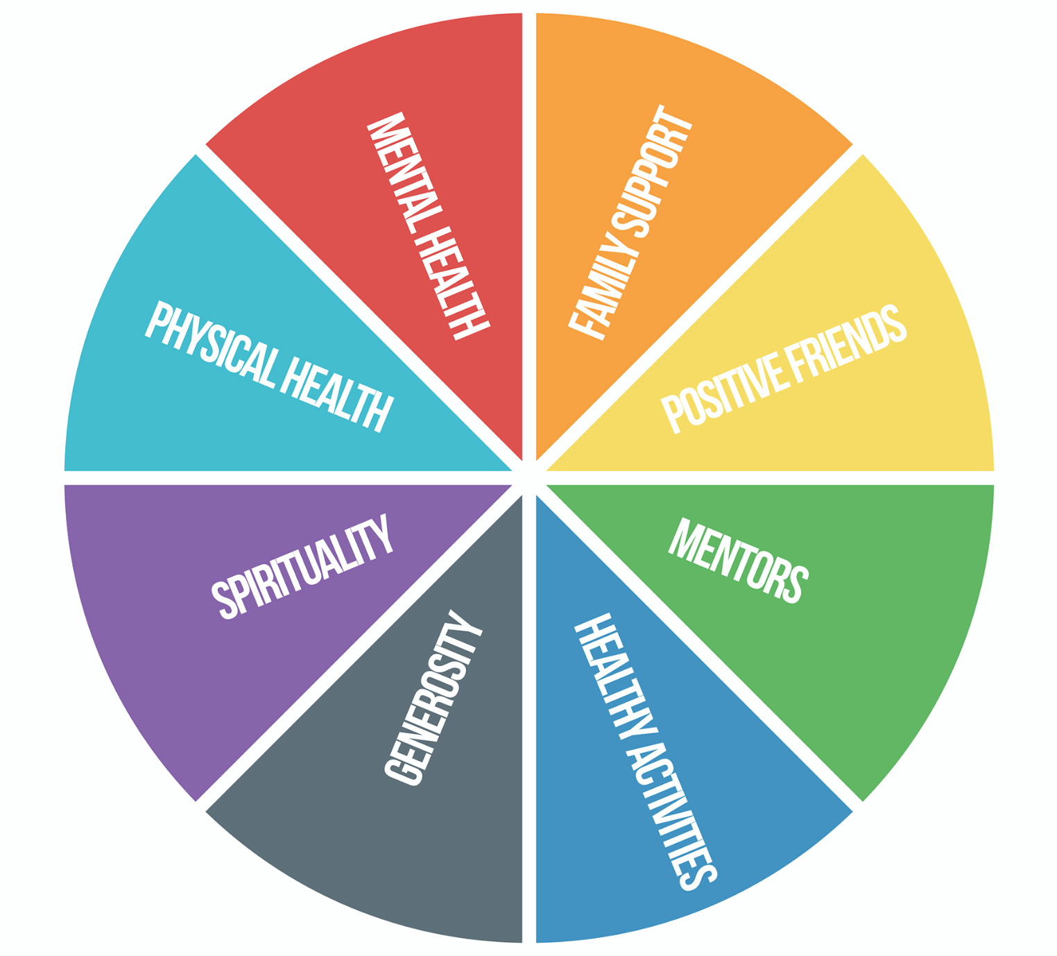 Sources Of Strength Color Wheel